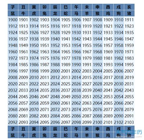 49年 生肖|民國49年是西元幾年？民國49年是什麼生肖？民國49年幾歲？